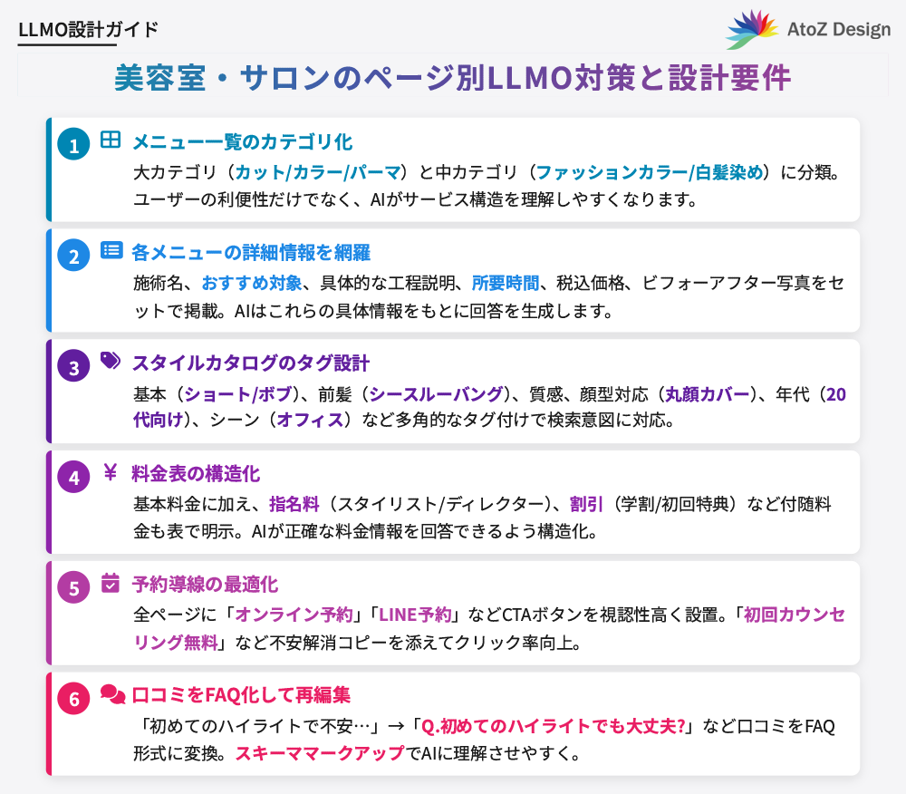美容室・サロンのページ別LLMO対策と設計要件