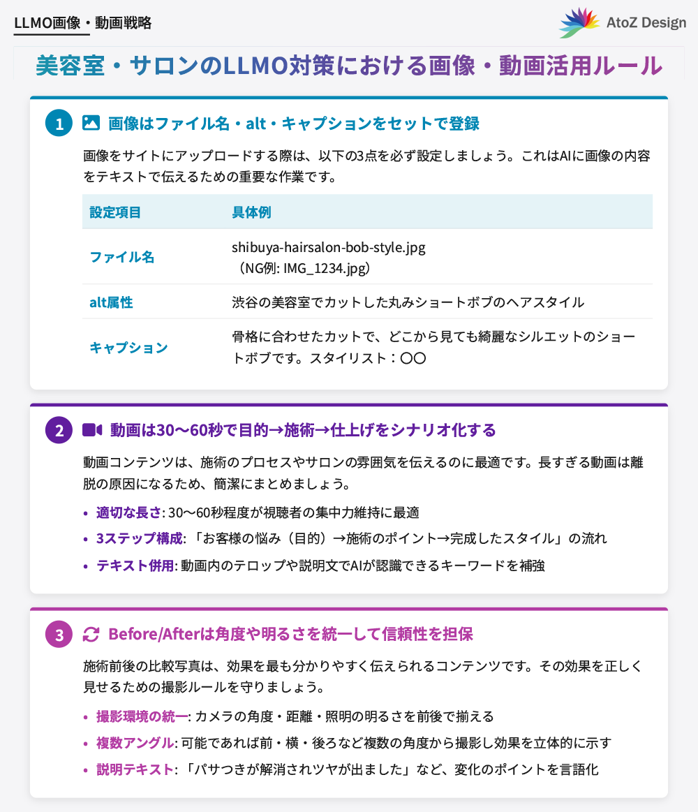 美容室・サロンのLLMO対策における画像・動画活用ルール