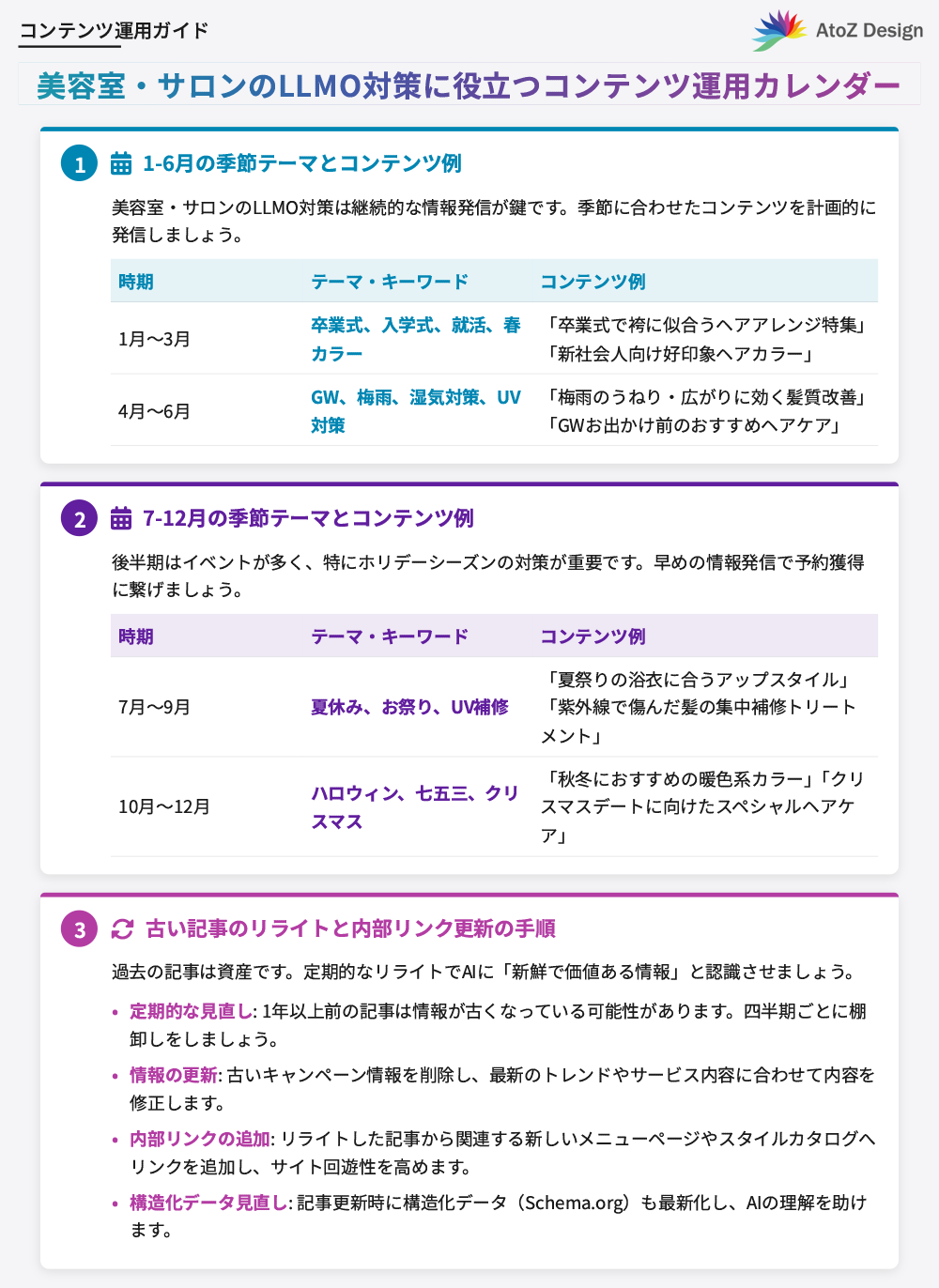 美容室・サロンのLLMO対策に役立つコンテンツ運用カレンダー