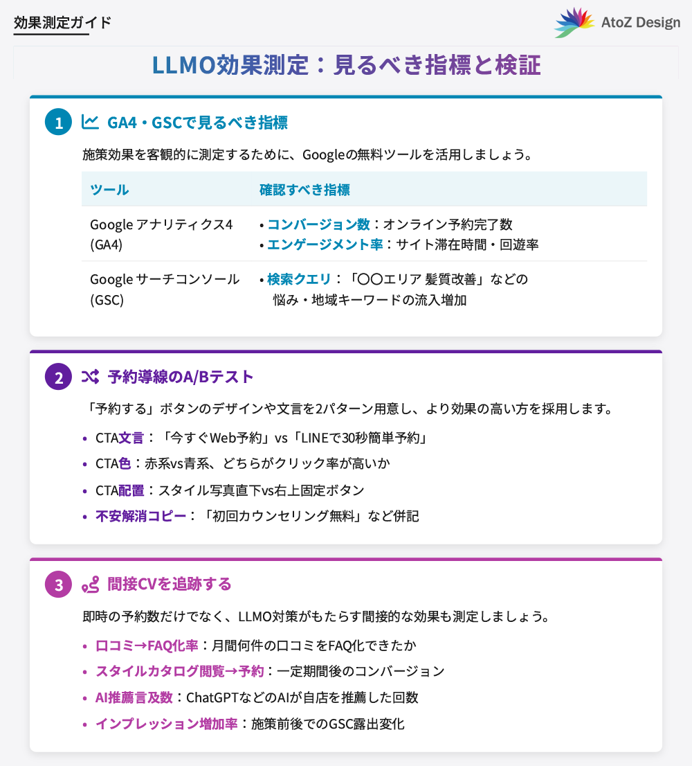 美容室・サロンのLLMO効果を計測・改善する方法