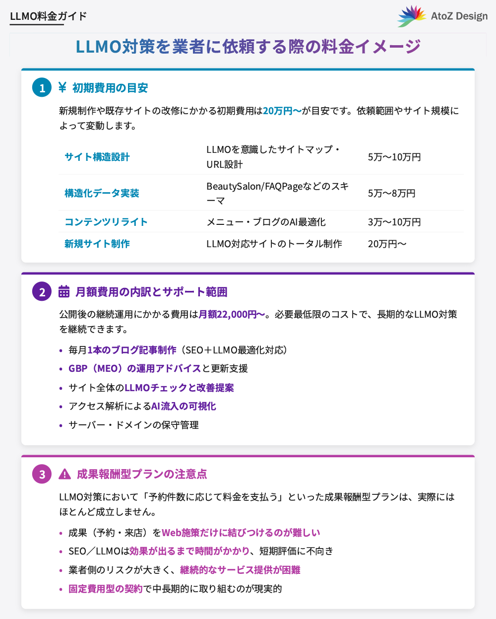 美容室・サロンが業者にLLMO対策を依頼する際の料金例