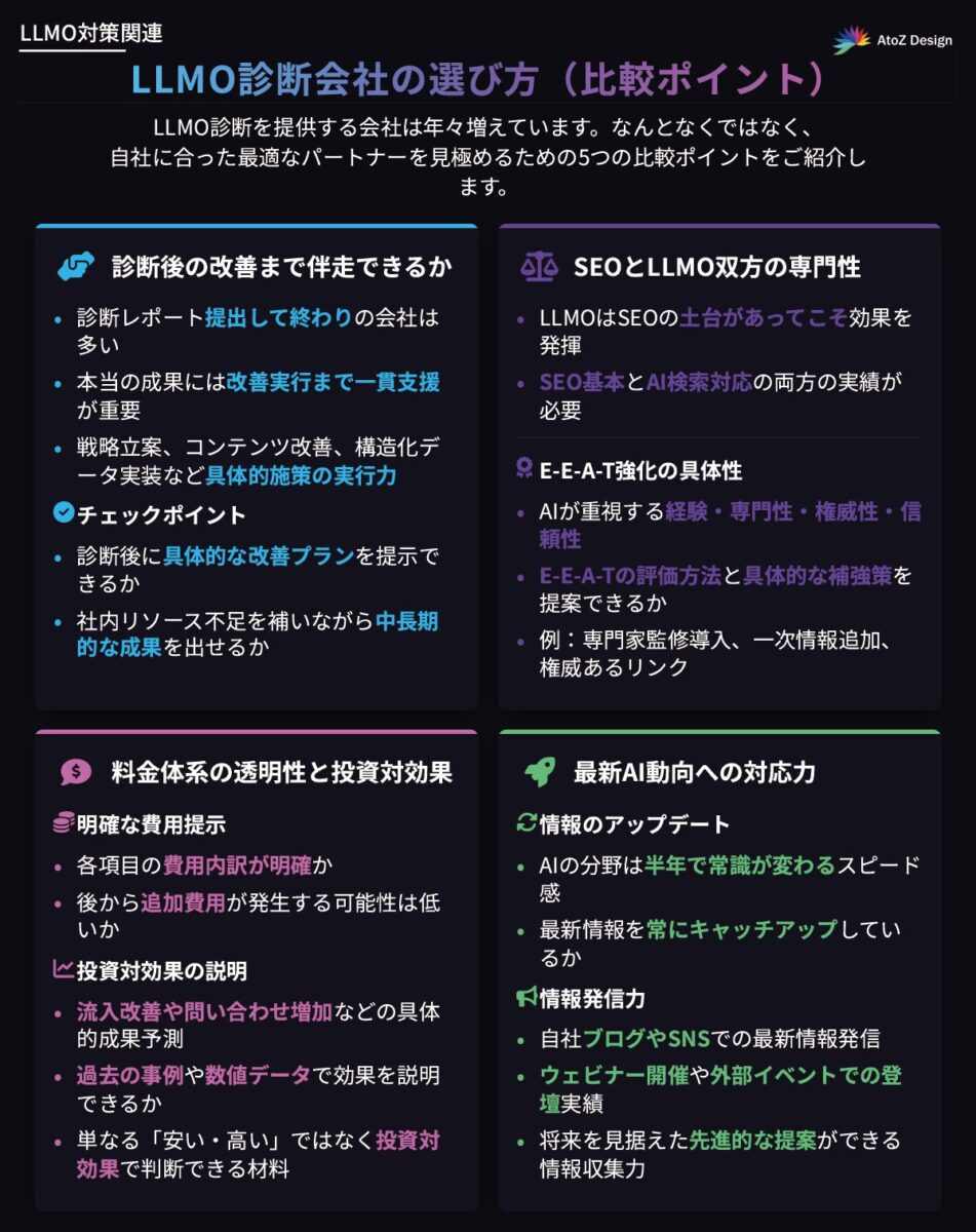 LLMO診断会社の選び方(比較ポイント)一覧表