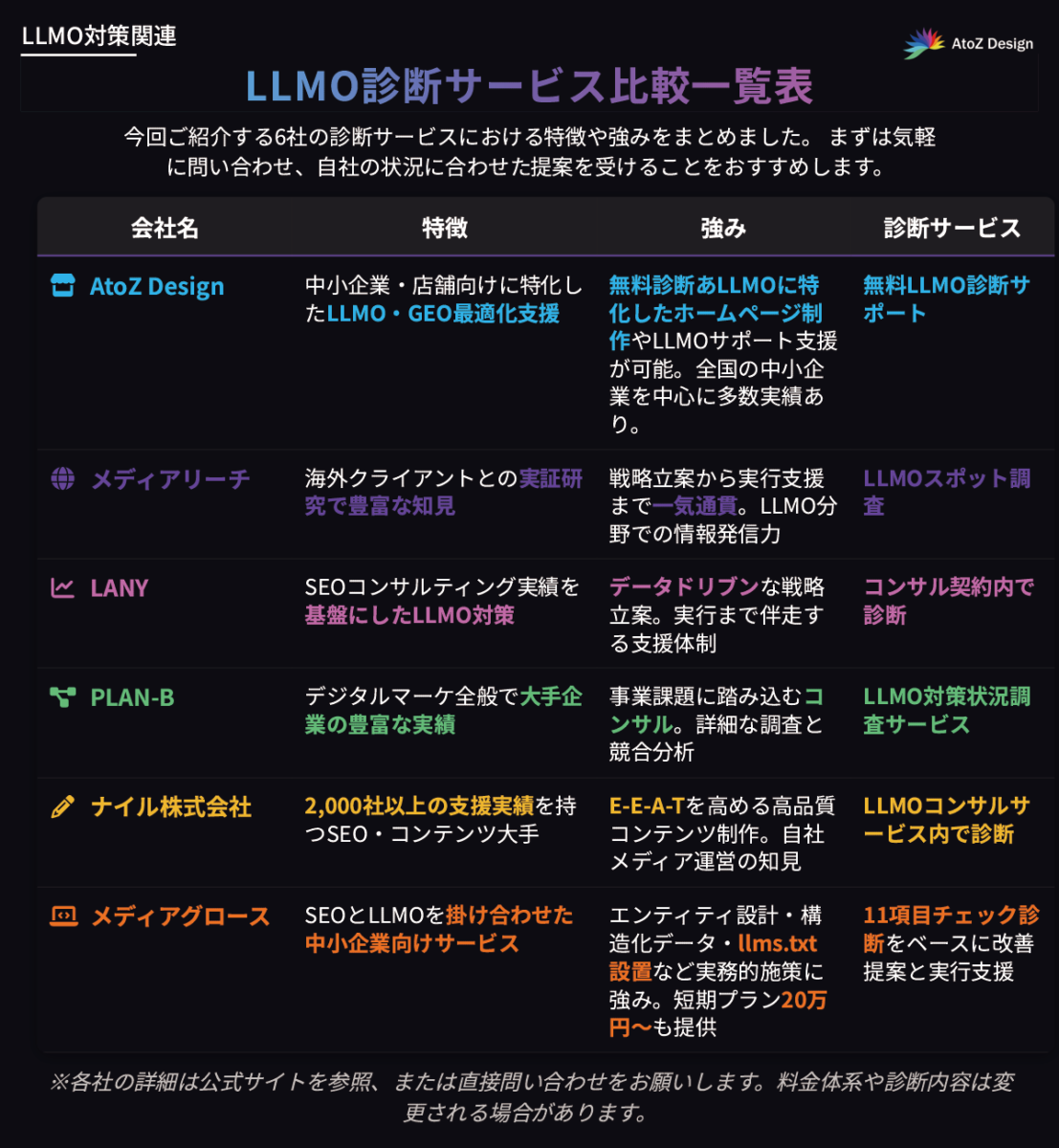 LLMO診断の会社比較一覧表