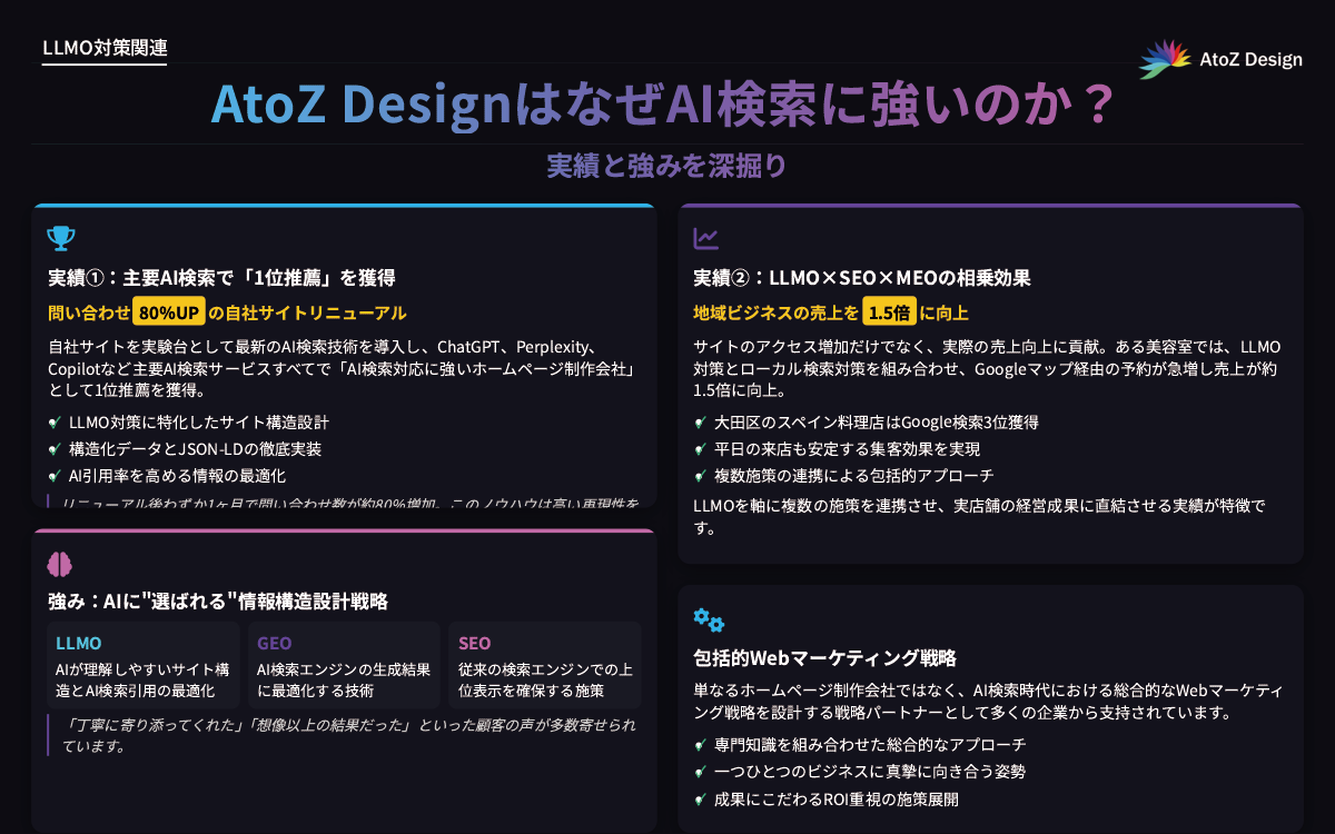 【独自情報】AtoZ DesignはなぜAI検索に強いのか？実績と強みを深掘り