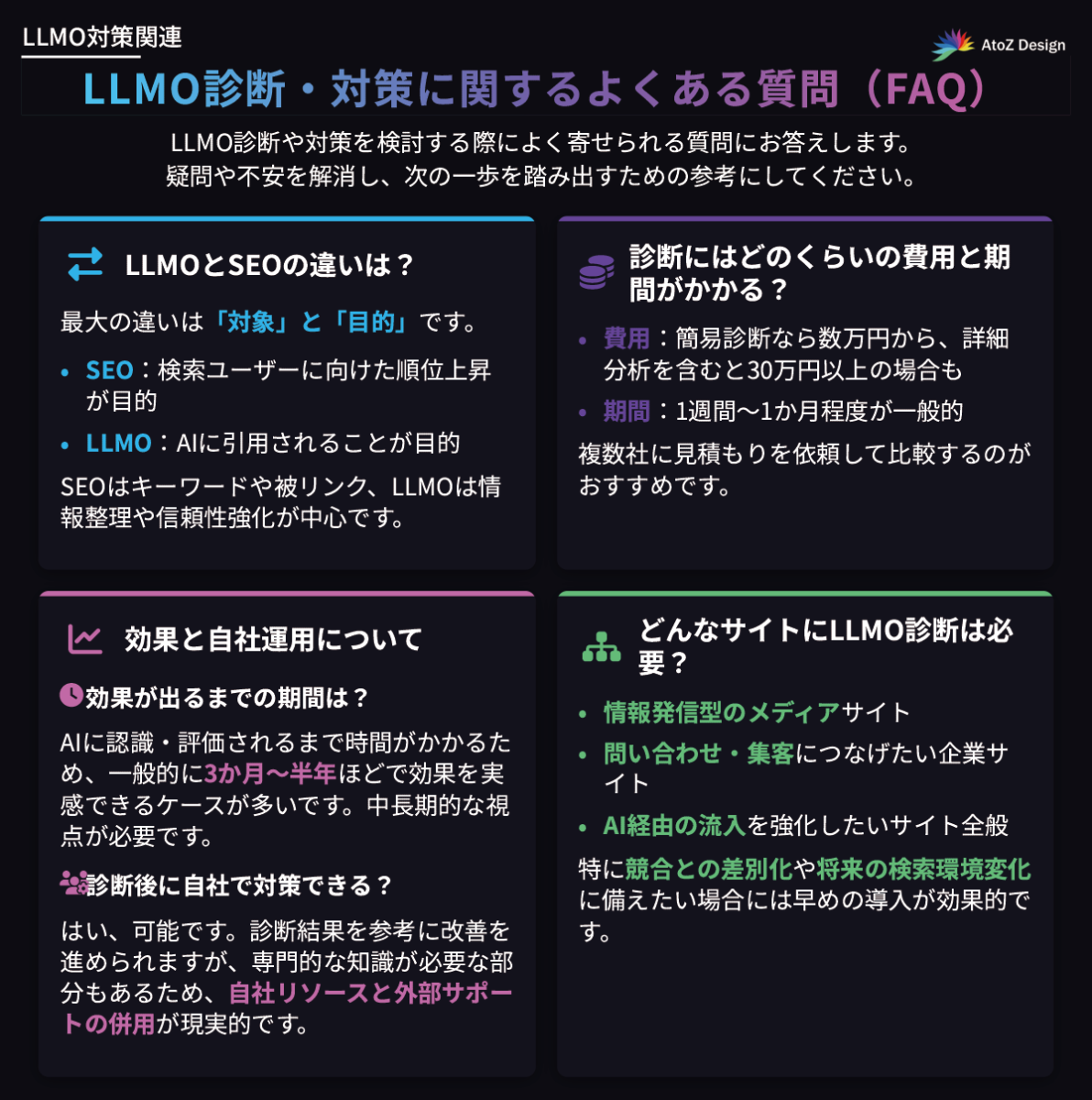 LLMO診断・対策に関するよくある質問(FAQ)一覧表