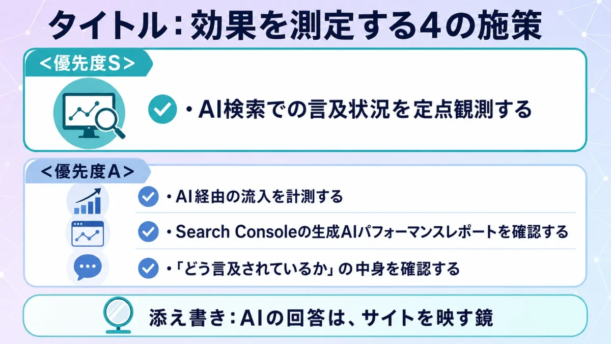 効果を測定する4の施策を優先度別に整理した一覧