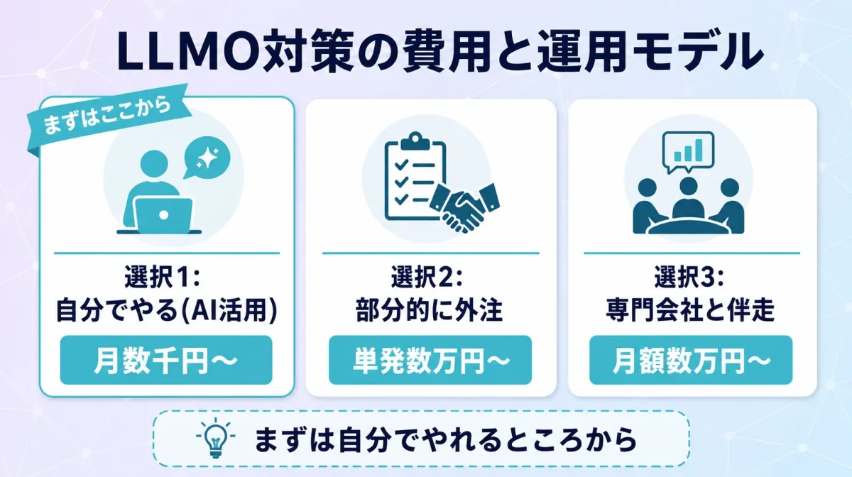 LLMO対策の費用と運用モデル。自分でやる、部分的に外注、専門会社と伴走の3つの選択肢