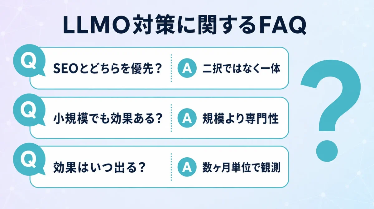 LLMO対策に関するFAQ。SEOとの優先順位、小規模サイトの効果、効果が出る時期