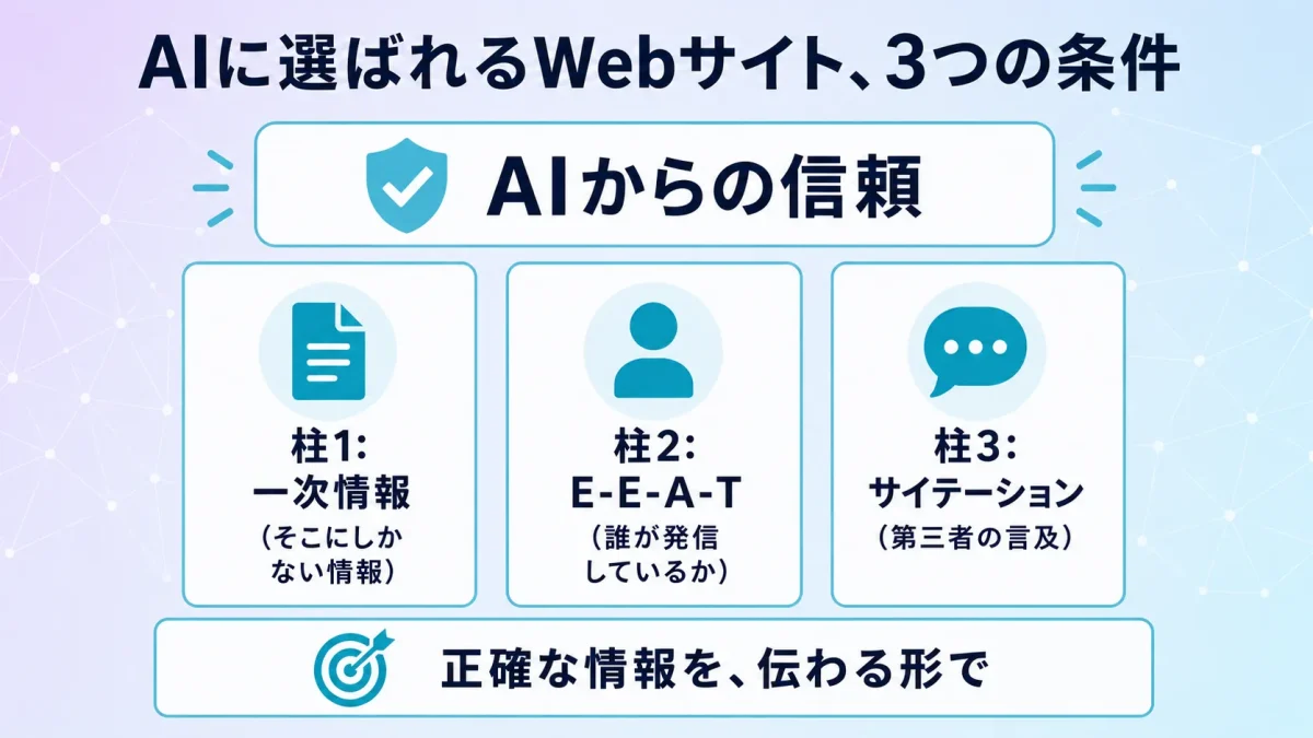 AIに選ばれるWebサイトの3つの条件。一次情報・E-E-A-T・サイテーション