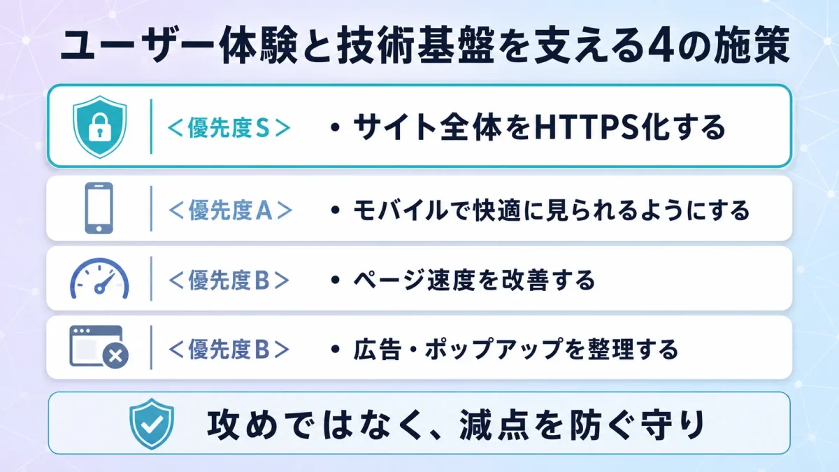 ユーザー体験と技術基盤を支える4の施策を優先度別に整理した一覧