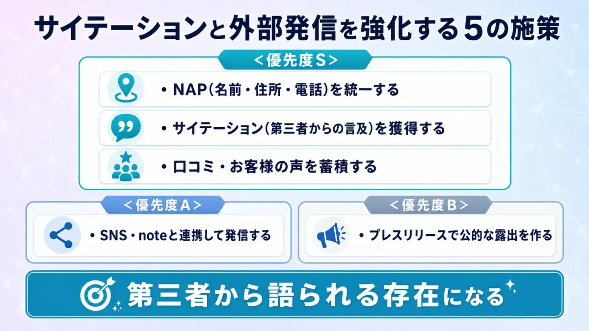 サイテーションと外部発信を強化する5の施策を優先度別に整理した一覧