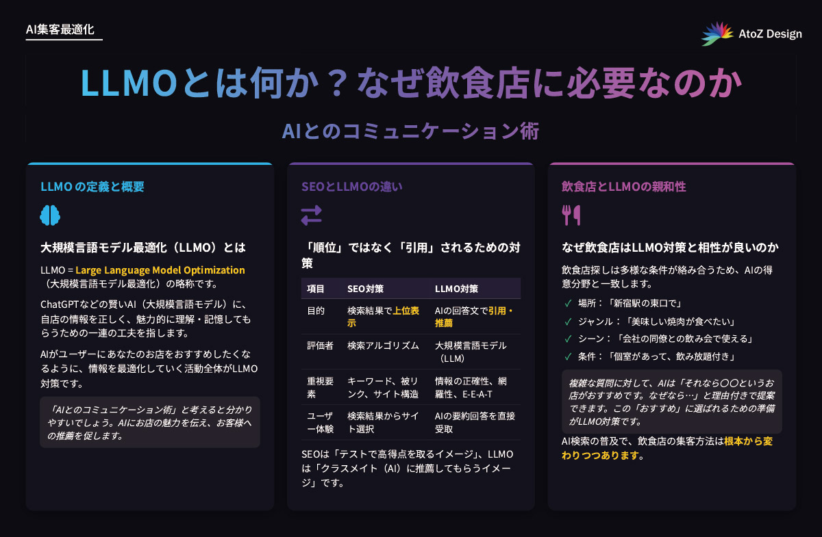 LLMOとは何か？なぜ飲食店に必要なのかをまとめた表