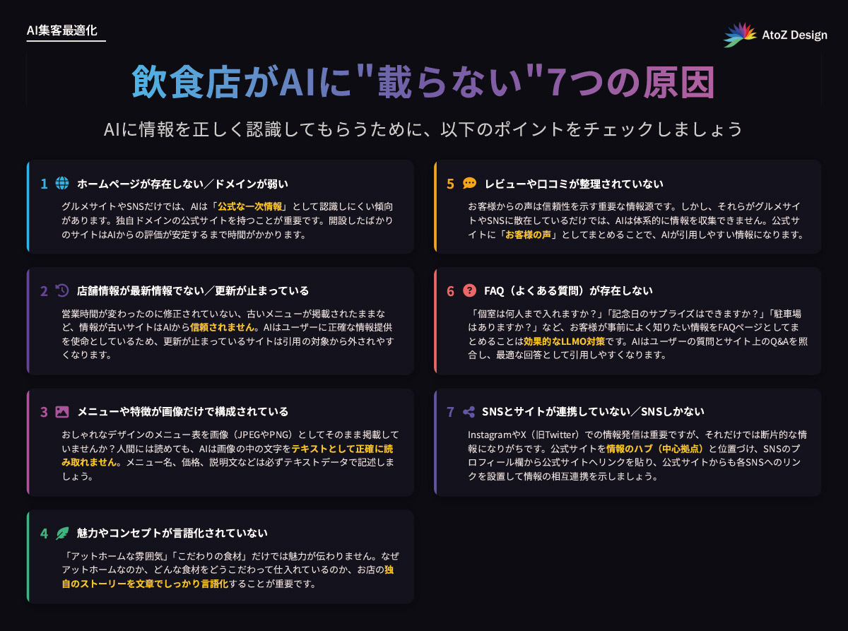 飲食店がAIに“載らない”7つの原因をまとめた表