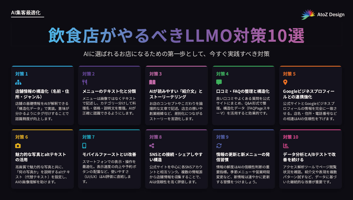 飲食店がやるべきLLMO対策10選をまとめた表