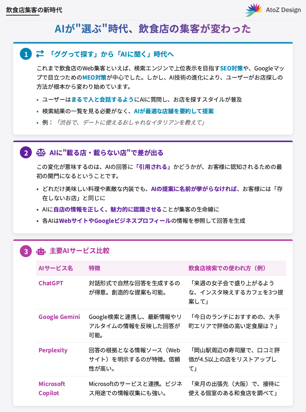 AIが“選ぶ”時代、飲食店の集客が変わった