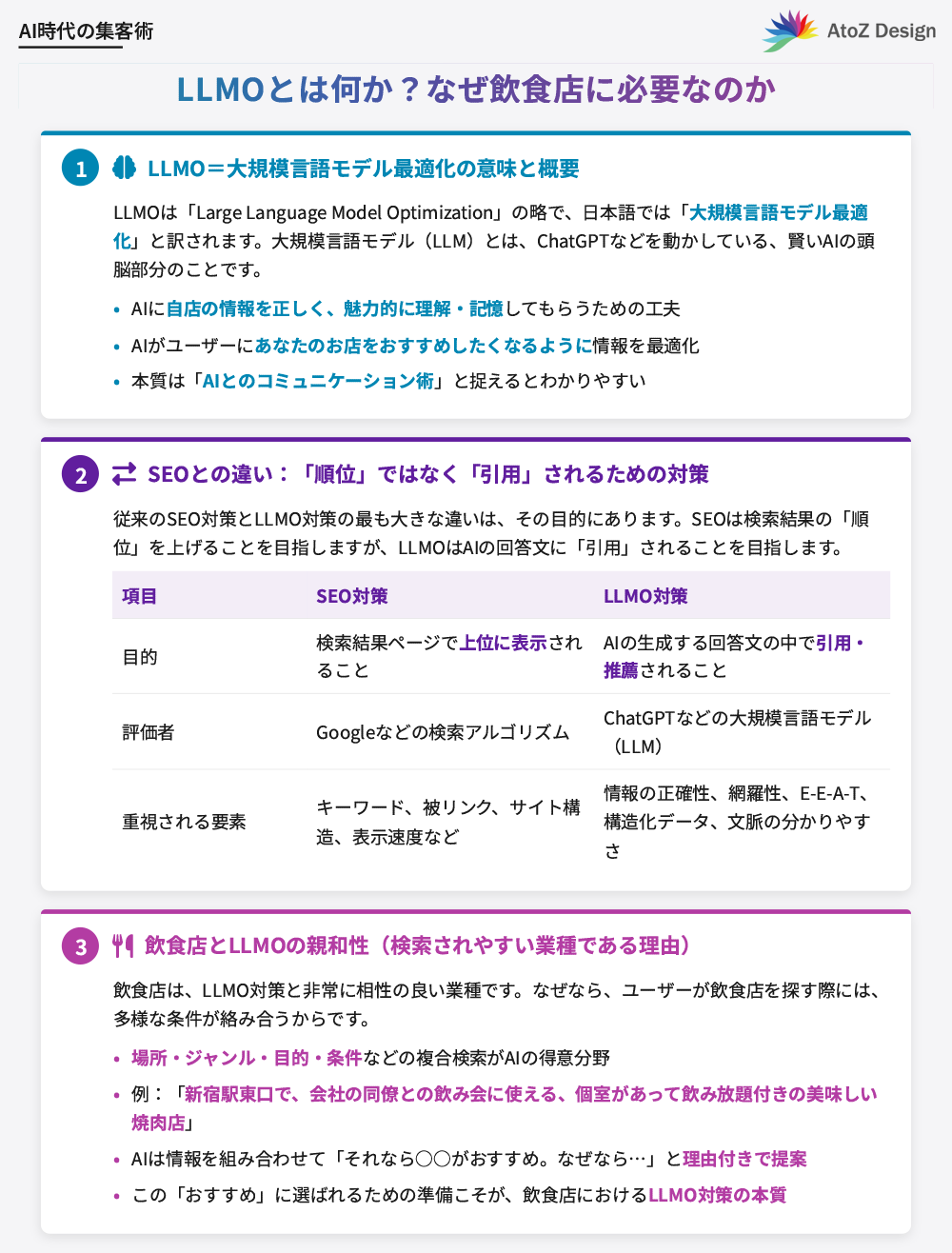 LLMOとは何か？なぜ飲食店に必要なのか