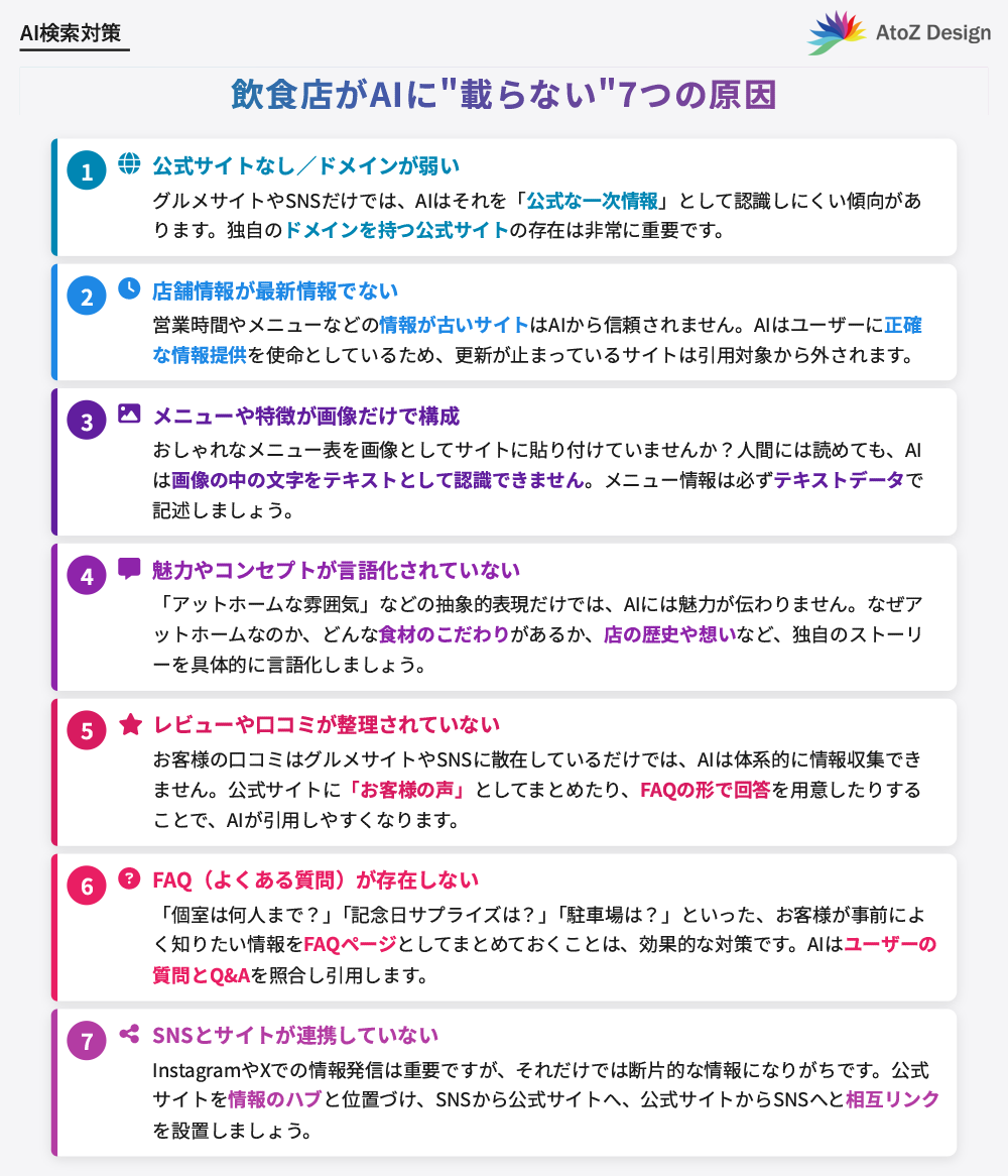 飲食店がAIに“載らない”7つの原因