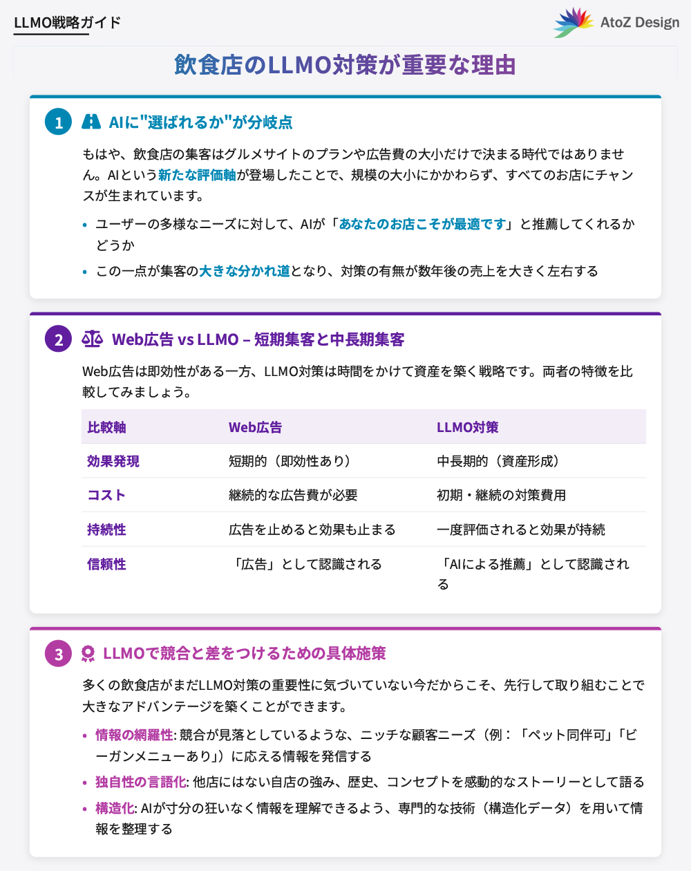 飲食店のLLMO対策が重要な理由