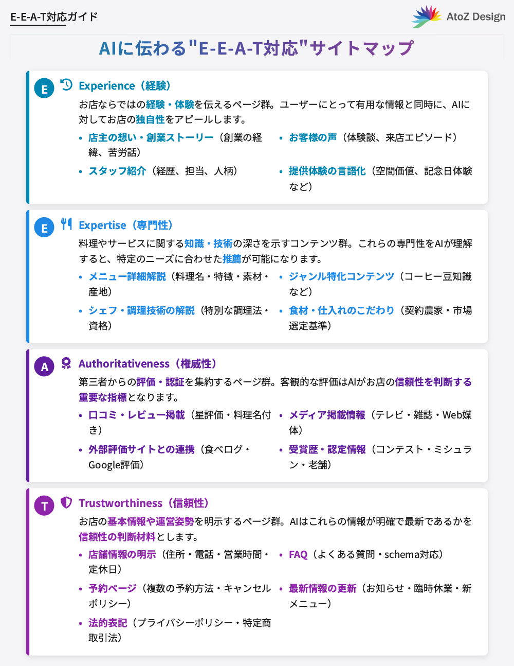 AIに伝わるLLMO対策された飲食店ホームページのサイトマップとは