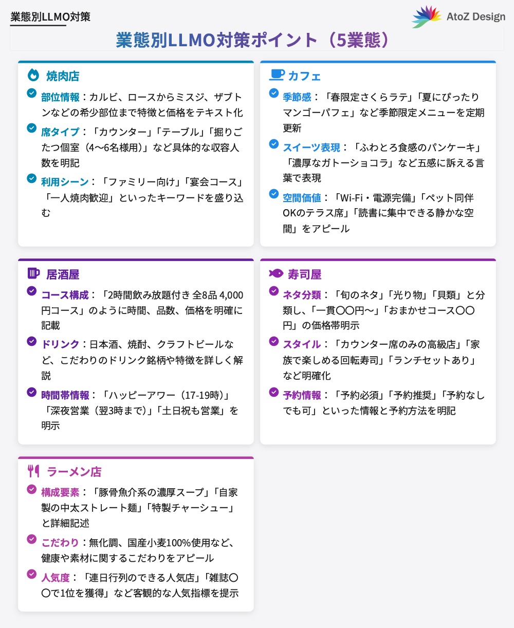 飲食店の業態別のLLMO対策ポイント