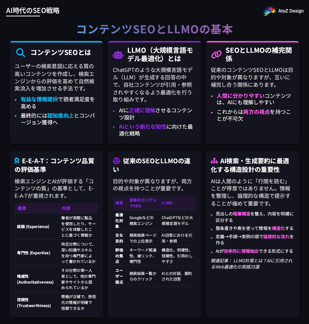 コンテンツSEOとは何か?AI時代に再定義される基本概念