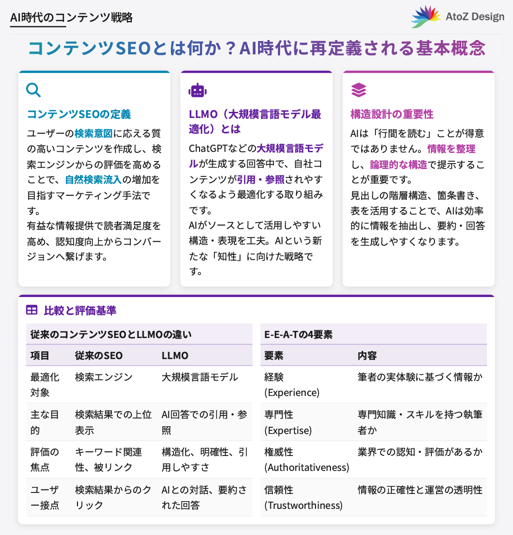 コンテンツSEOとは何か？AI時代に再定義される基本概念
