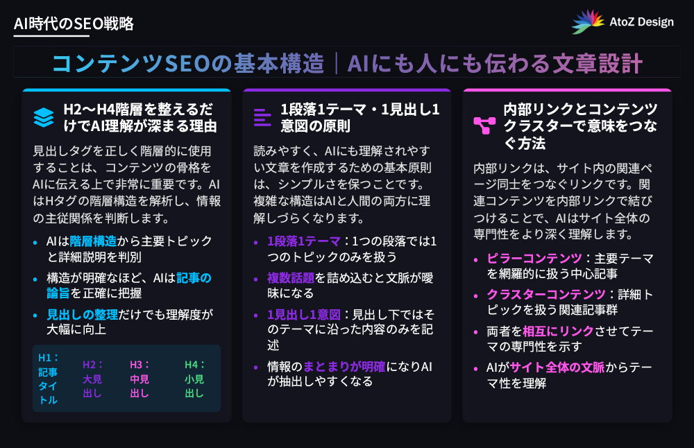 コンテンツSEOの基本構造|AIにも人にも伝わる文章設計