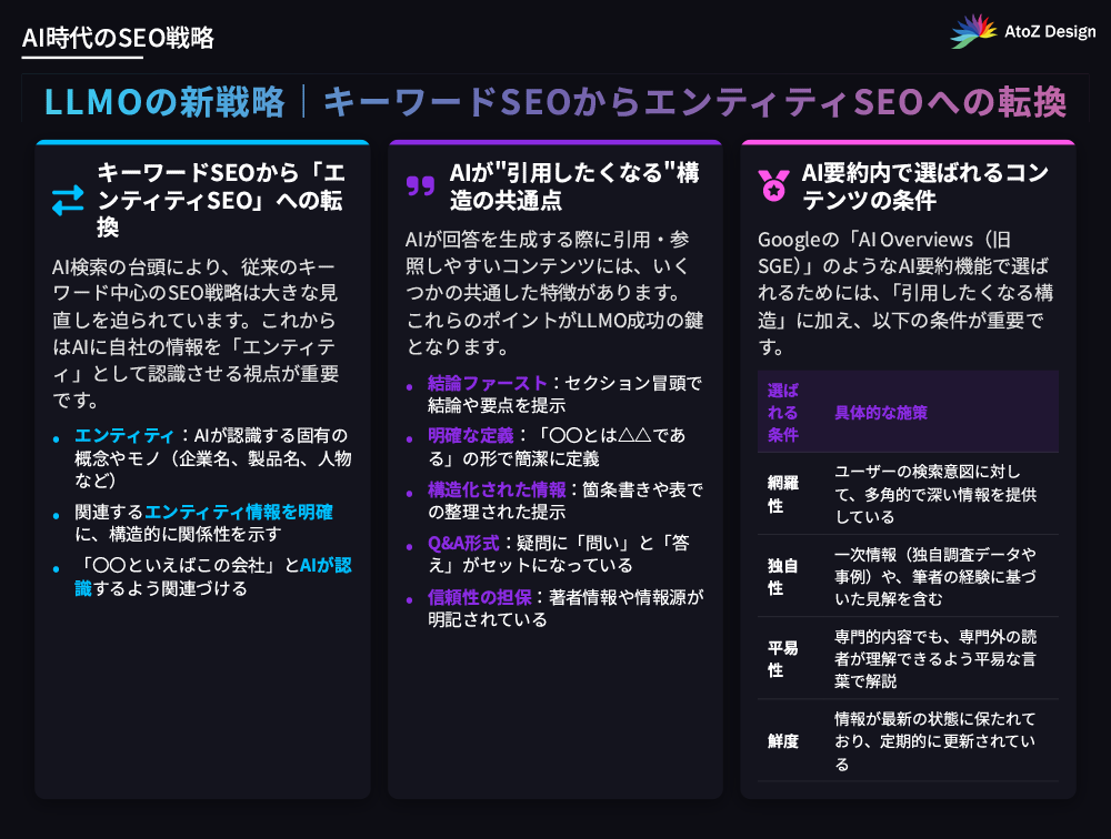 LLMOが変えるコンテンツSEOの新戦略