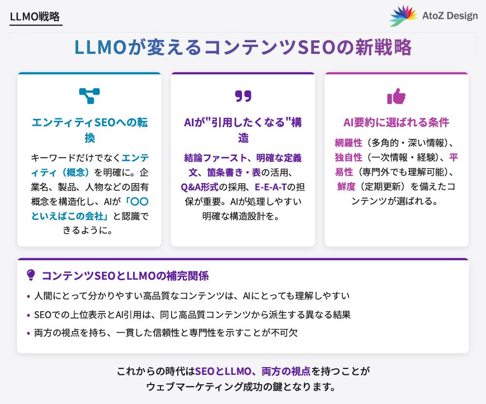 LLMOが変えるコンテンツSEOの新戦略