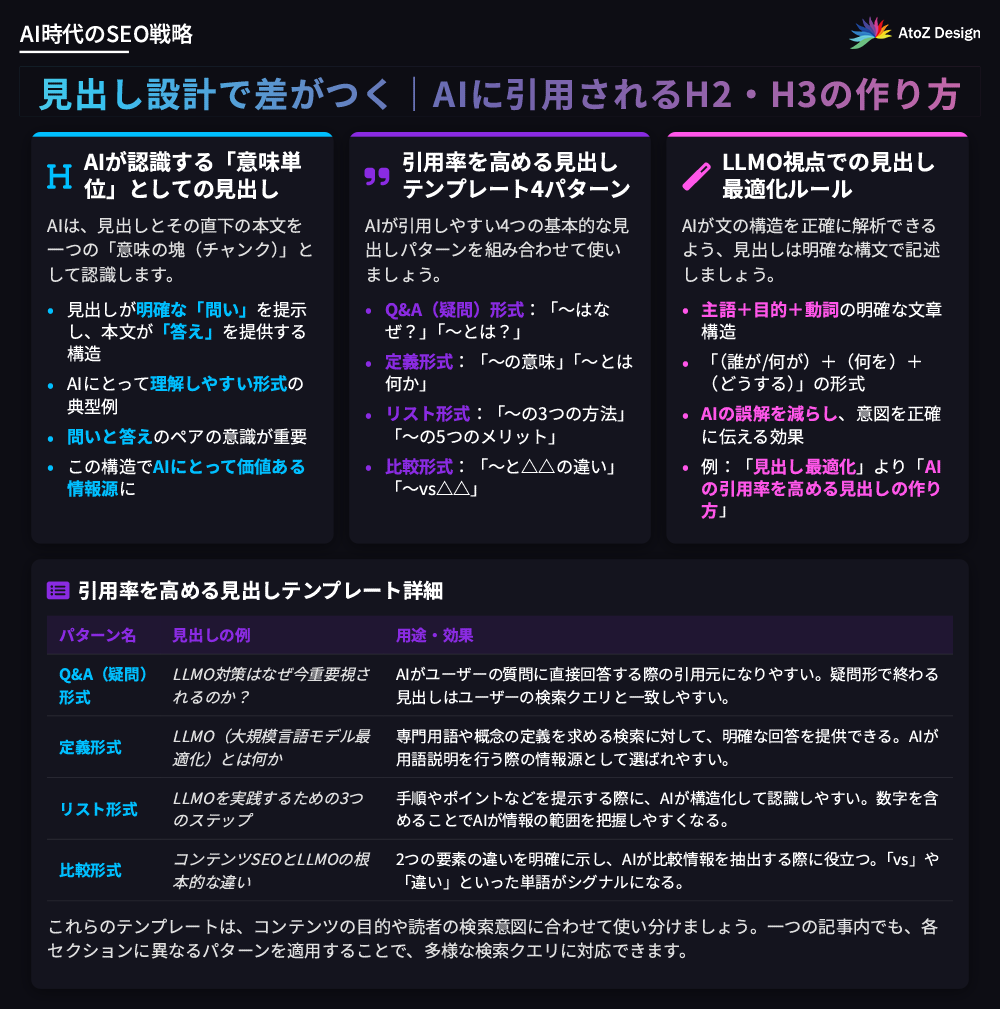 見出し設計で差がつく|AIに引用されるH2・H3の作り方