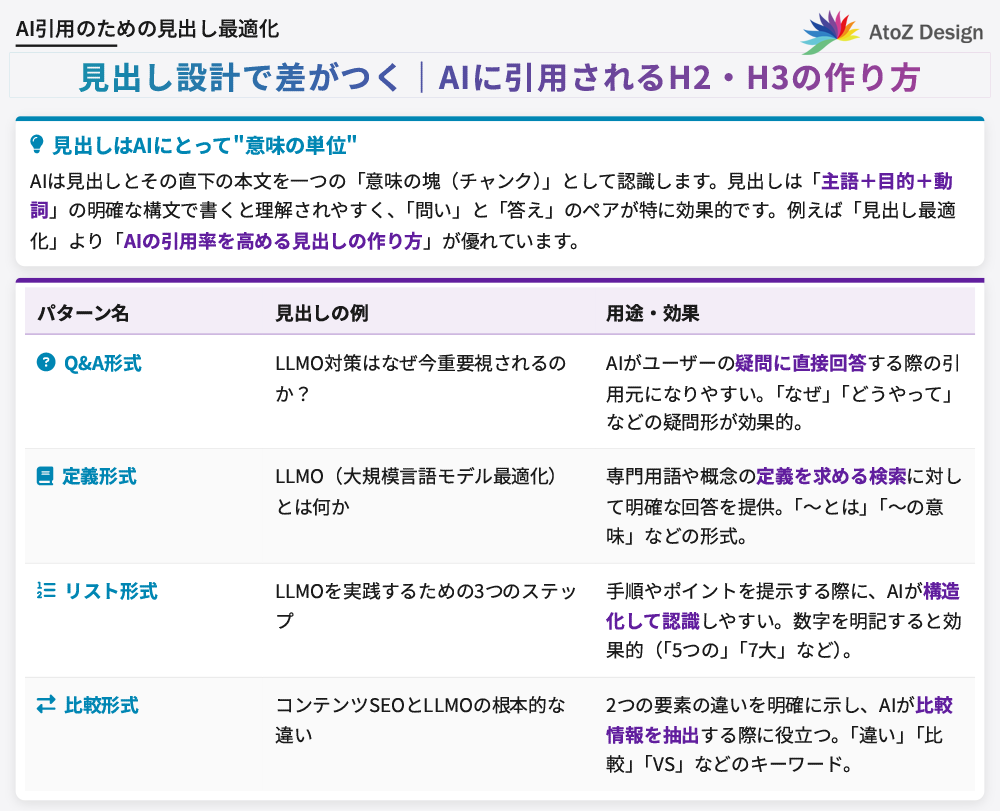 見出し設計で差がつく｜AIに引用されるH2・H3の作り方