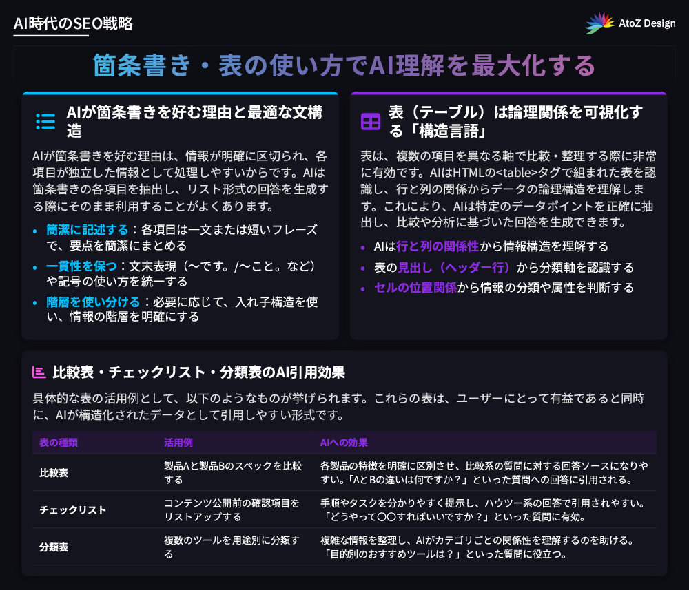 箇条書き・表の使い方でAI理解を最大化する