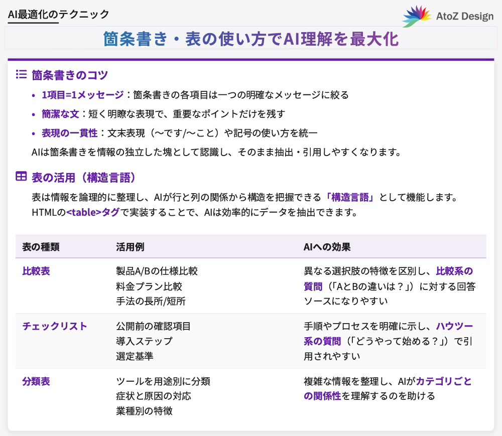 箇条書き・表の使い方でAI理解を最大化する