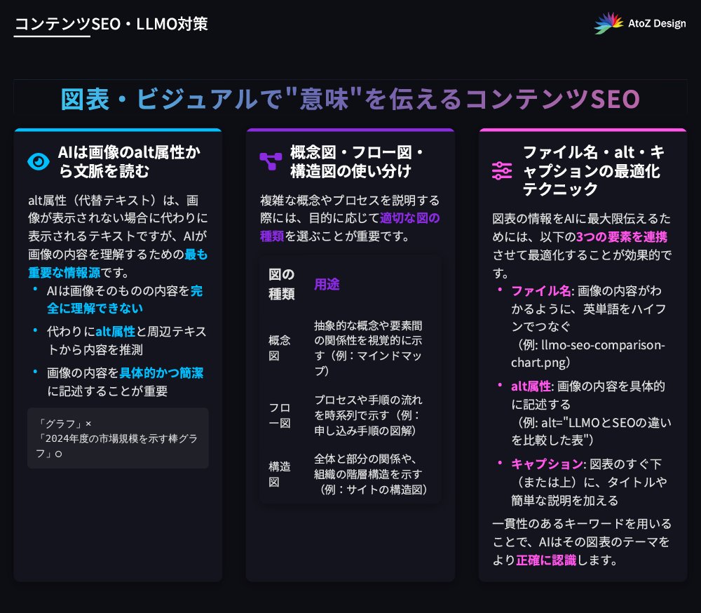 図表・ビジュアルで“意味”を伝えるコンテンツSEO