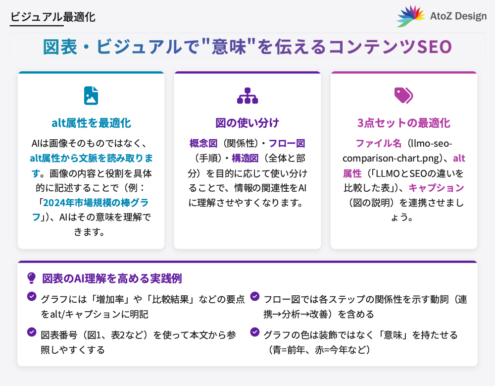 図表・ビジュアルで“意味”を伝えるコンテンツSEO