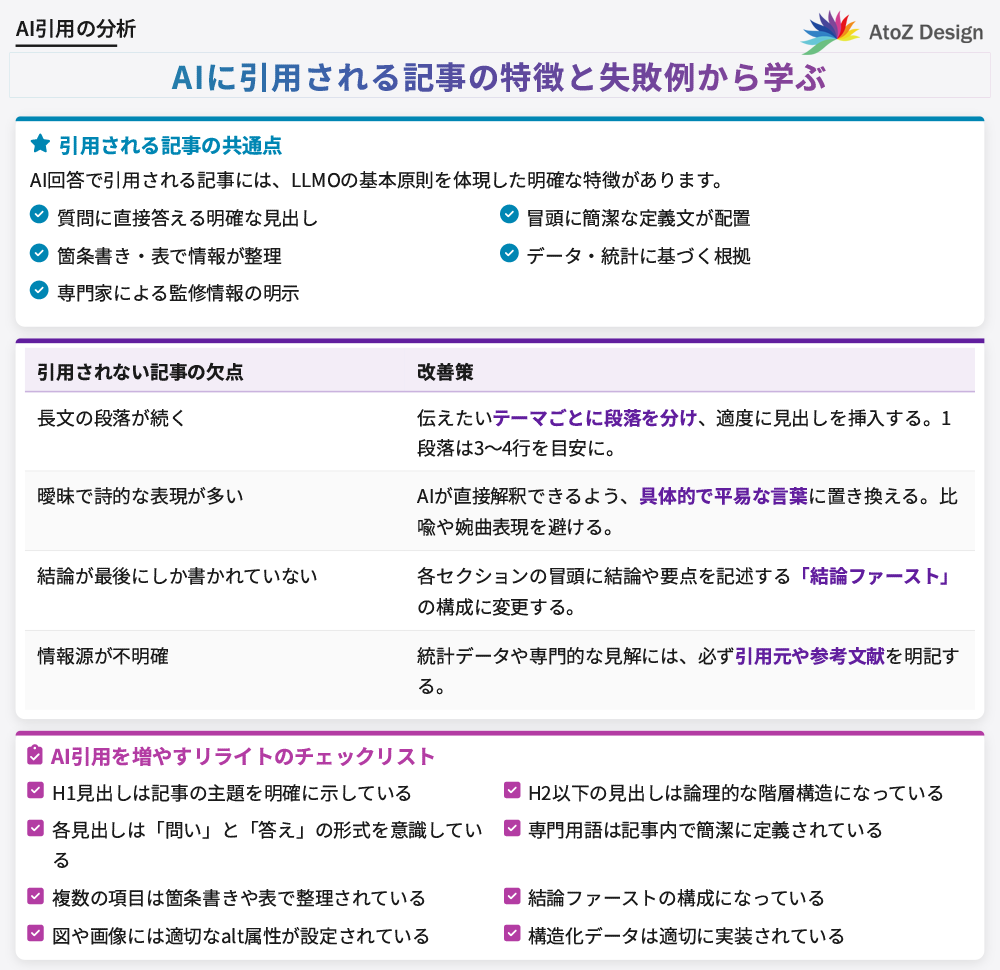 AIに引用される記事の特徴と失敗例から学ぶ