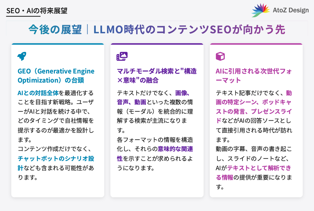 今後の展望｜LLMO時代のコンテンツSEOが向かう先