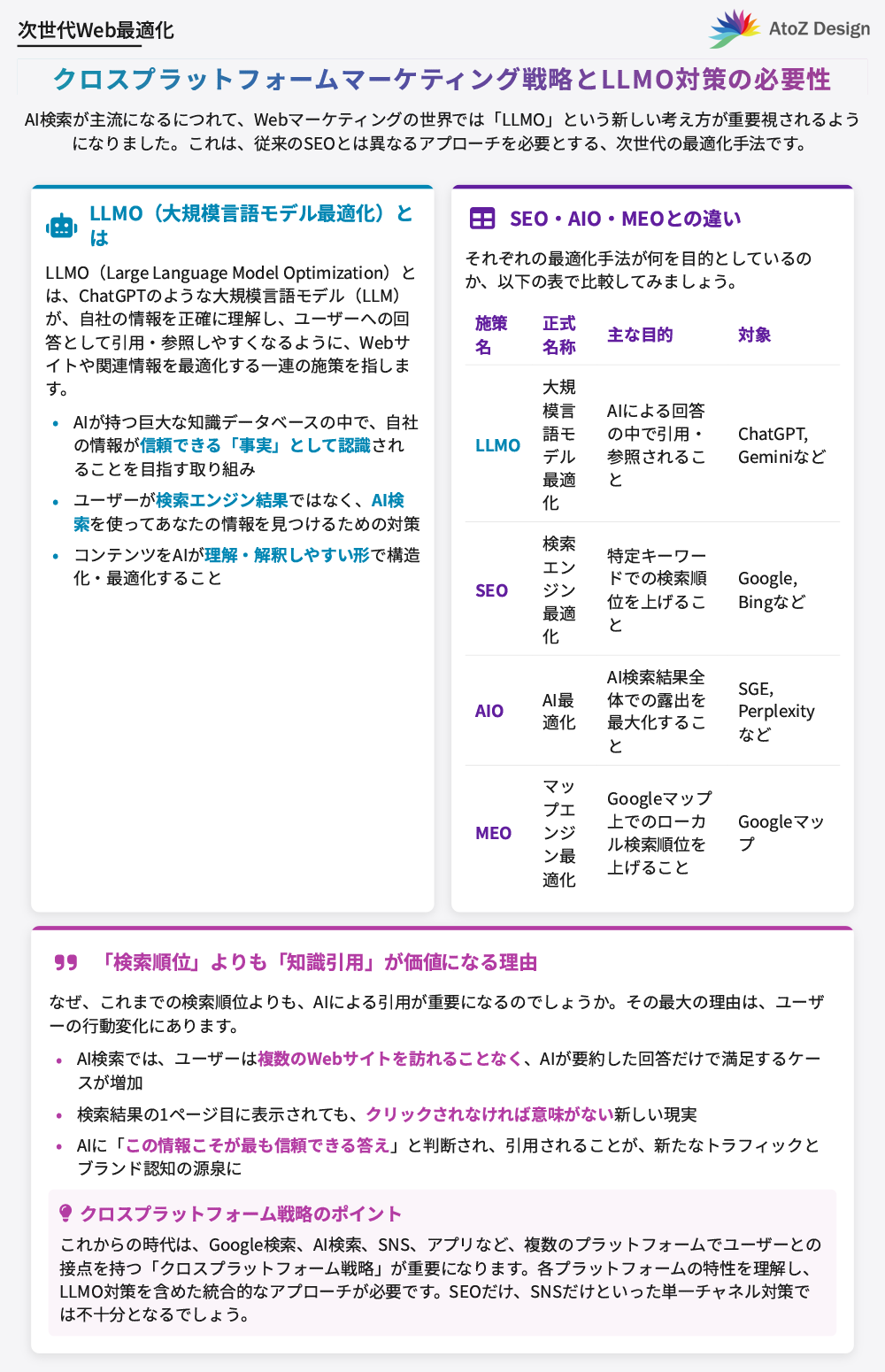 クロスプラットフォームマーケティング戦略とLLMO対策の必要性