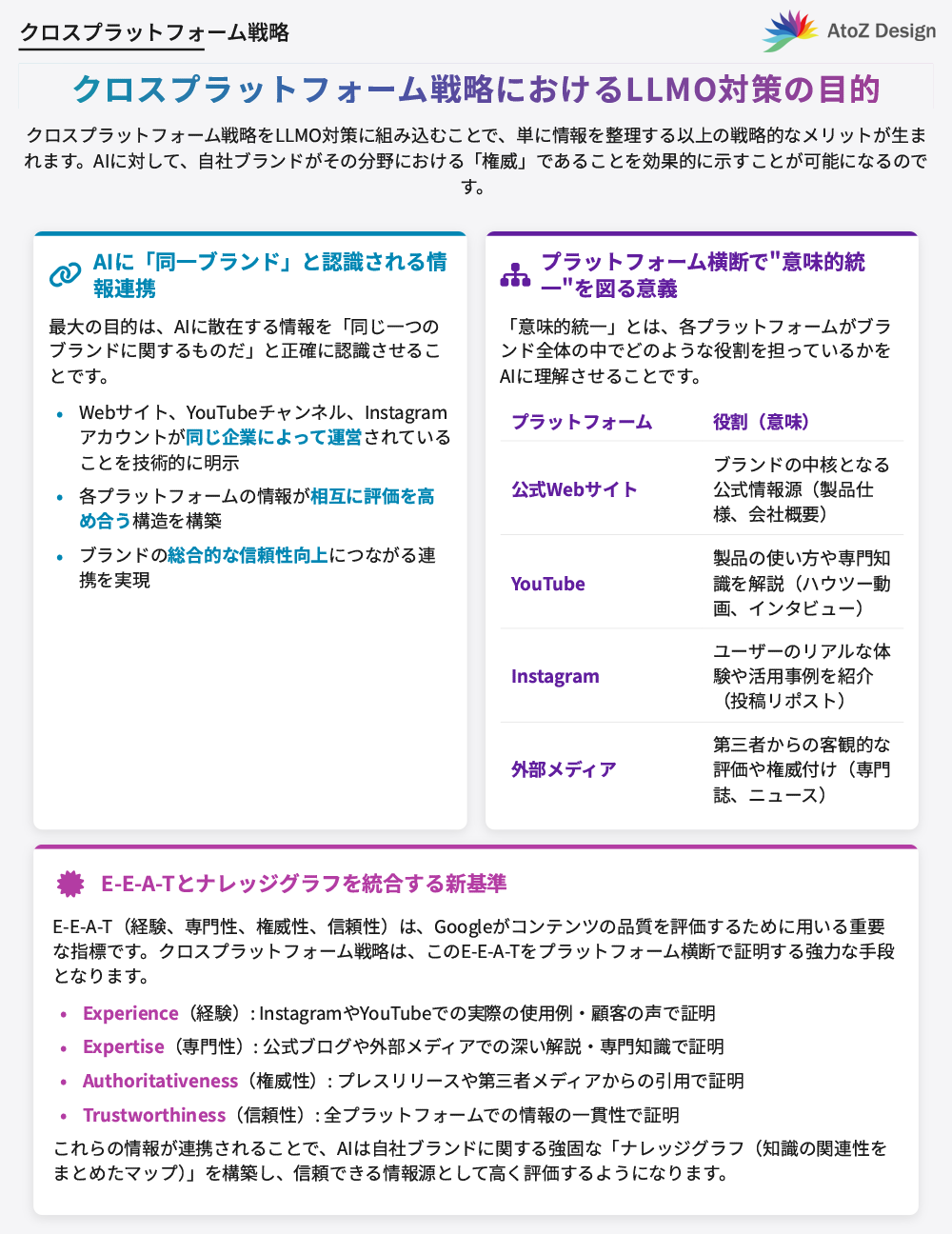 クロスプラットフォームマーケティング戦略におけるLLMO対策の目的