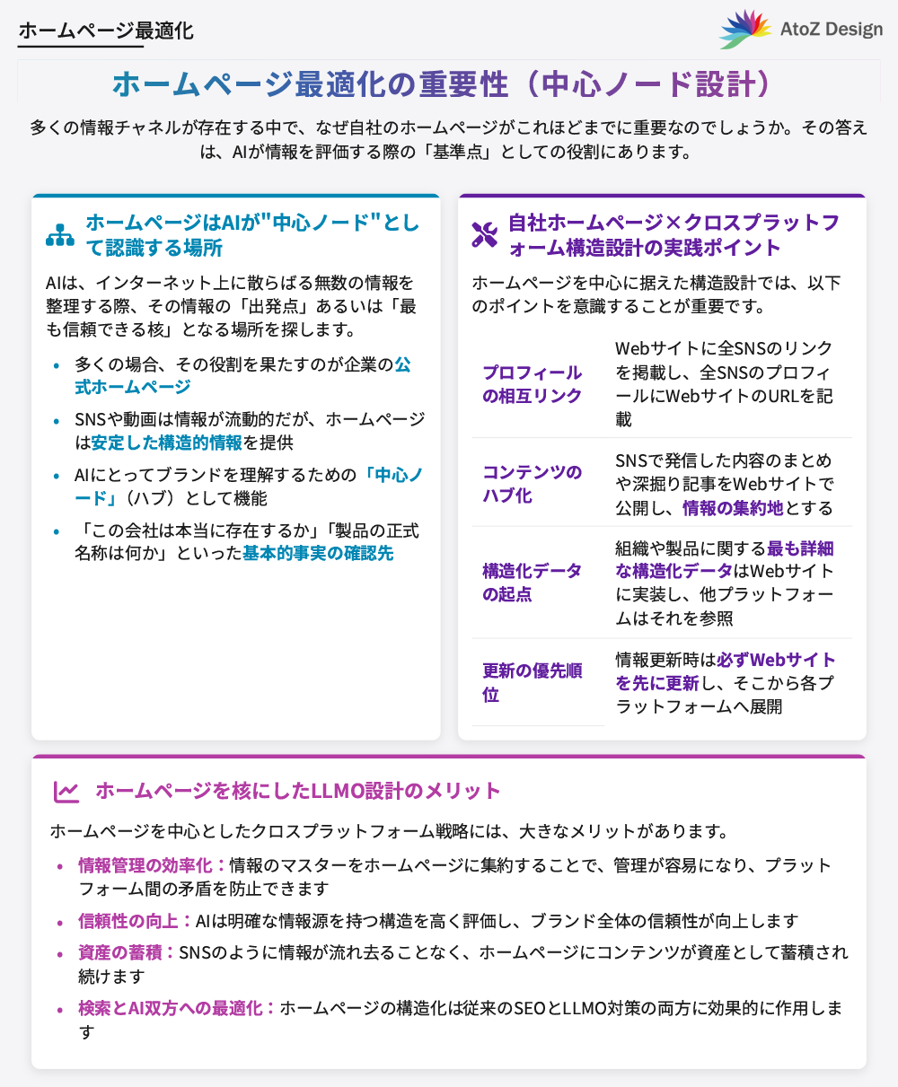 クロスプラットフォームマーケティング戦略×自社ホームページの最適化
