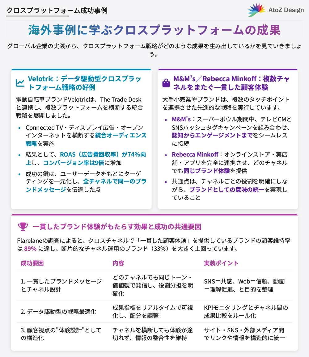 海外事例から学ぶクロスプラットフォームマーケティング戦略の成功要因