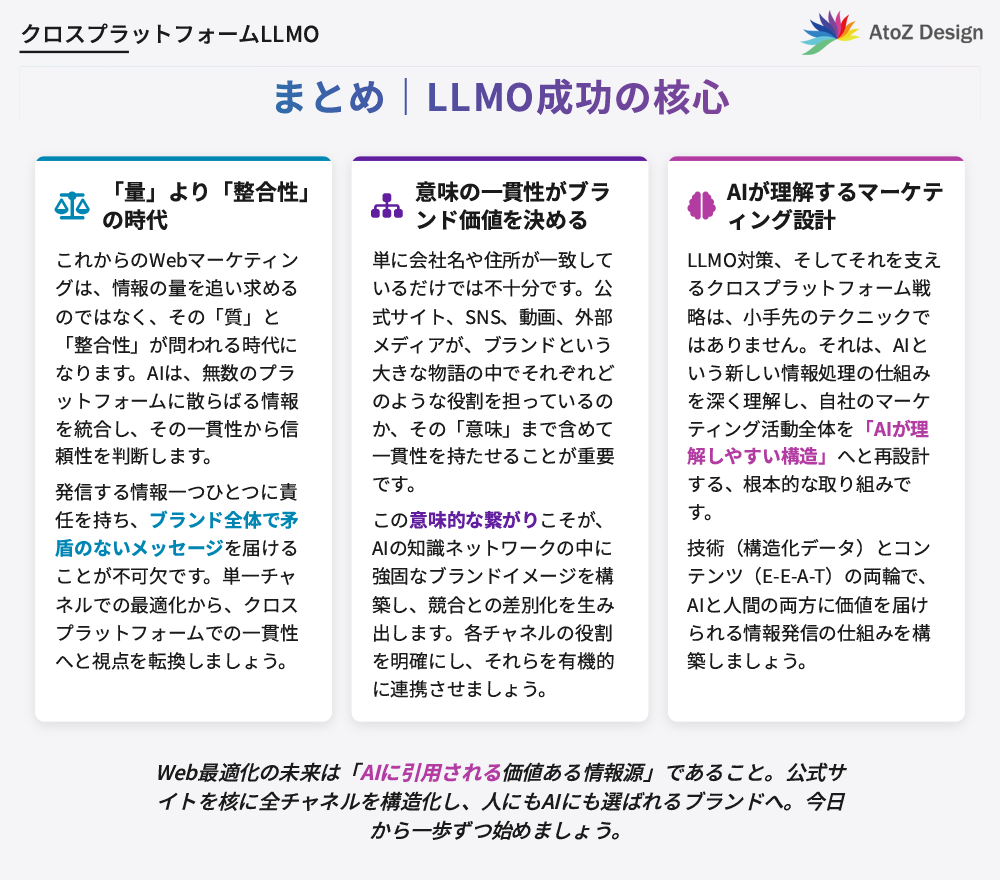 まとめ｜クロスプラットフォームマーケティング戦略が導くLLMO成功の核心
