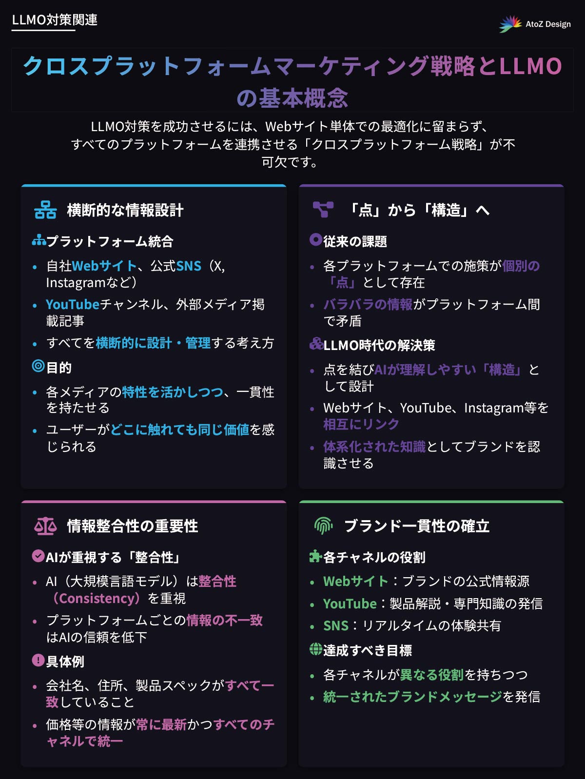 クロスプラットフォームマーケティング戦略とLLMOの基本概念