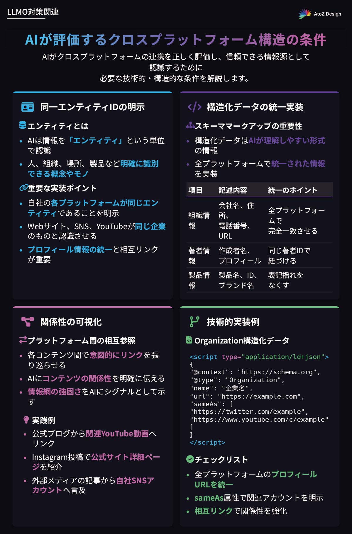 AIが評価するクロスプラットフォーム構造の条件