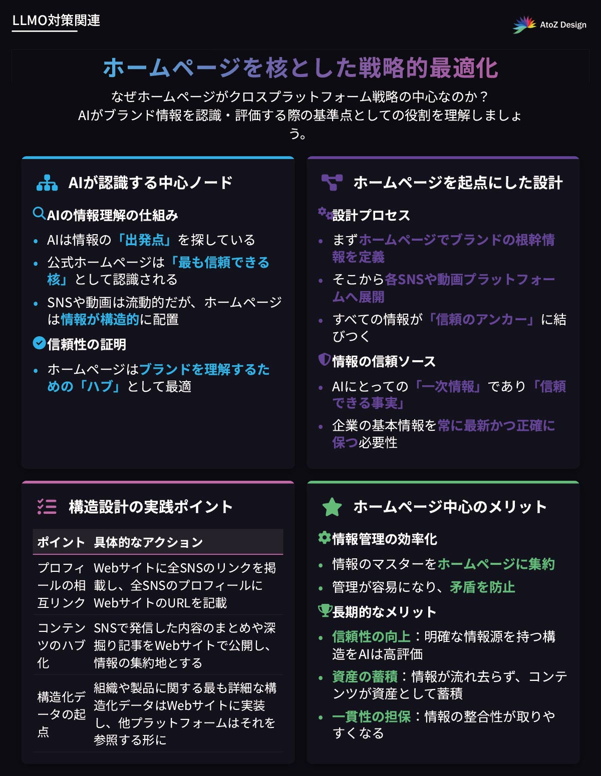 クロスプラットフォームマーケティング戦略×自社ホームページの最適化
