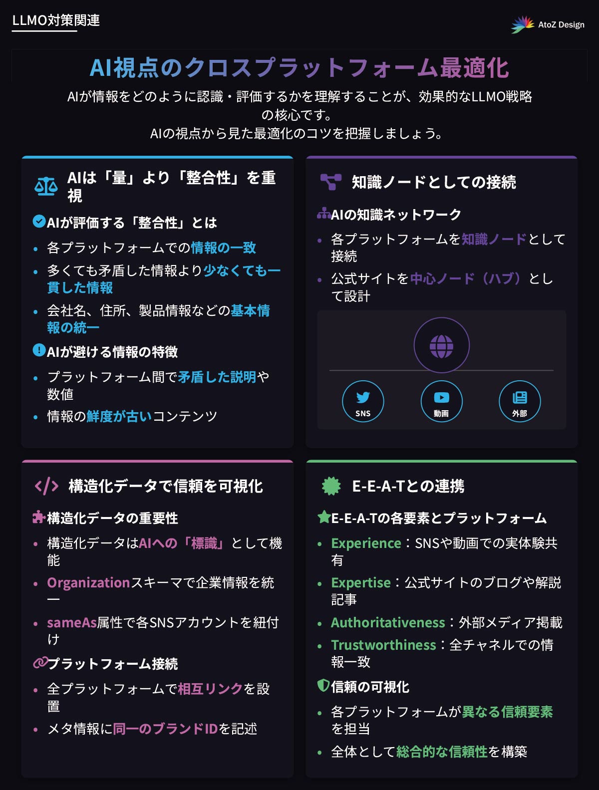 ブランド構造設計における“AI視点”のクロスプラットフォーム最適化