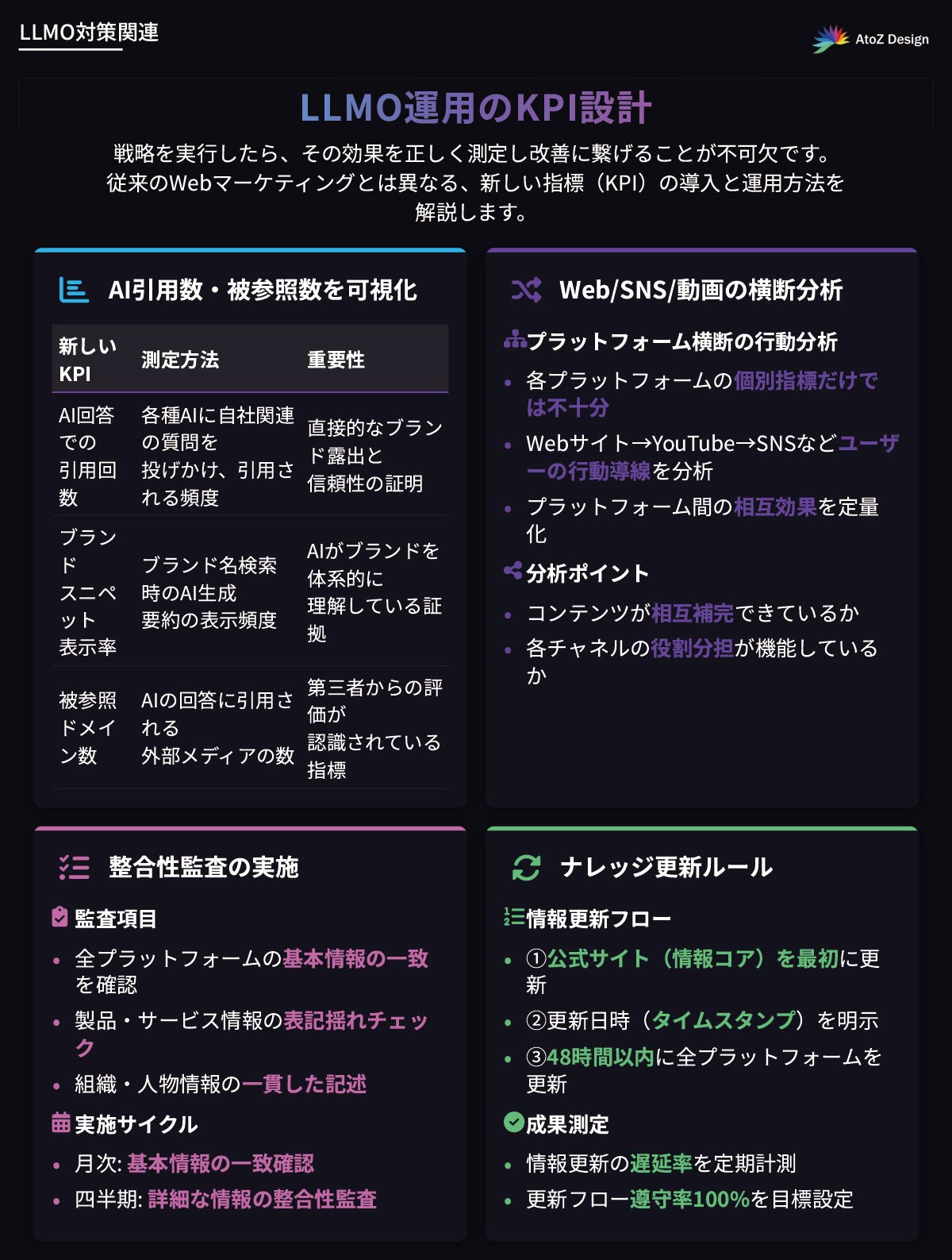 クロスプラットフォームマーケティング戦略×LLMO運用のKPI設計