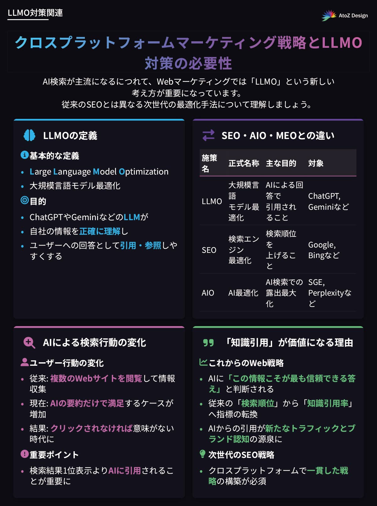 クロスプラットフォームマーケティング戦略とLLMO対策の必要性
