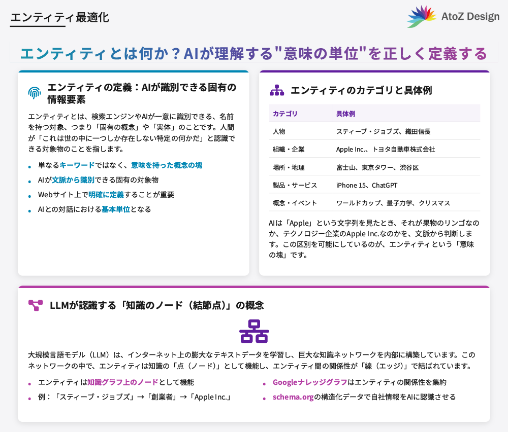 エンティティとは何か?AIが理解する“意味の単位”を正しく定義する