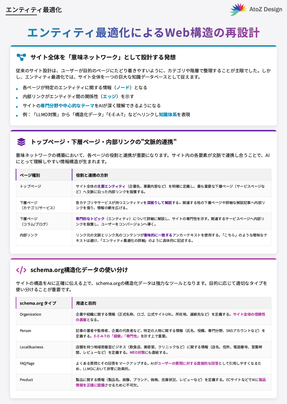 エンティティ最適化によるWeb構造の再設計
